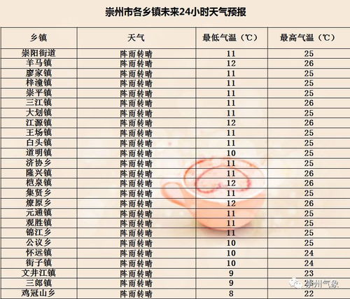 增减函数的判断，增减率