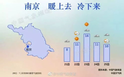南京天气预报17号至2o号有雨吗