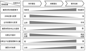 靶向管控的意思，管控的意思解释是什么