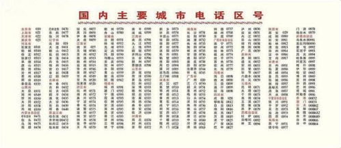 镇江区号