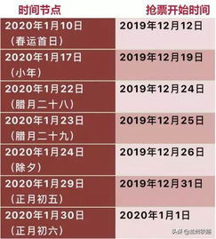 火车票什么时候开售