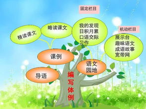 词语造句:用阳光造句(约30个)