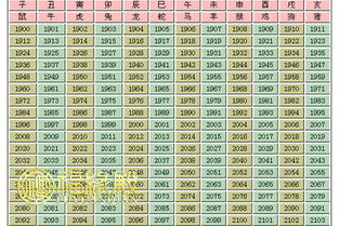 十二生肖出生年历表