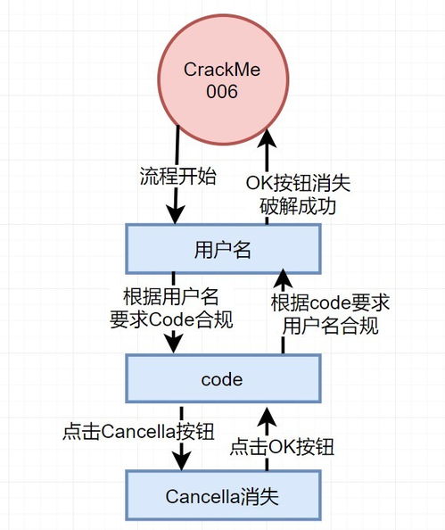 cracker是什么意思英文，wisecrack是什么意思
