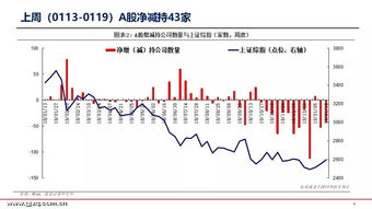 增减比例怎么算