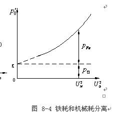 损耗是什么意思