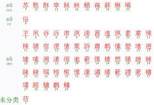 sui的汉字，读音为su的汉字