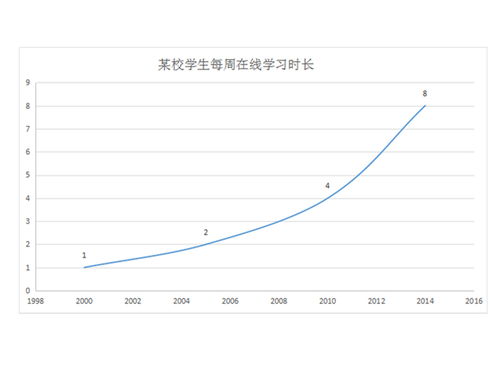 举例子英语?