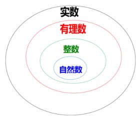 零是不是正数 答案，零是不是整数集合