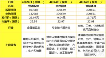 股票市值什么意思