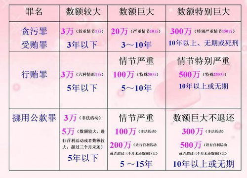 法律中的数额界定