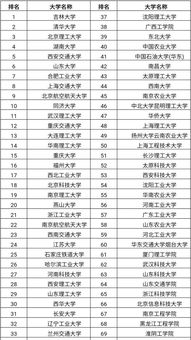 电气工程及其自动化专业大学排名，全国车辆工程专业大学排名