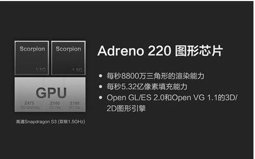 adreno概述是什么?