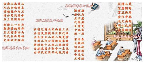 中国上下五千年朝代顺序表，中国上下五千年朝代顺序一览表及帝王