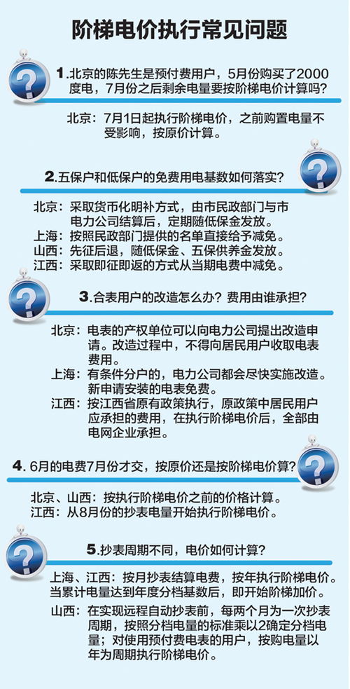 民用阶梯电价收费标准