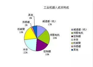 产品制造成本包括哪些?