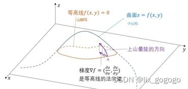 难度梯度是什么意思，逆浓度梯度是什么意思