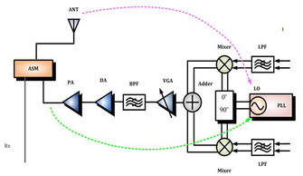 shielding gas，shielding power