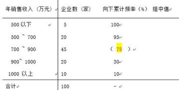 什么是中位数怎么求 中位数是什么
