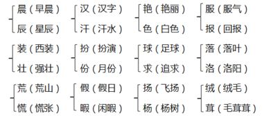天下第一的近义词，稳居第一的近义词