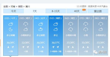 信阳潢川天气预报15天，潢川天气预报15天气