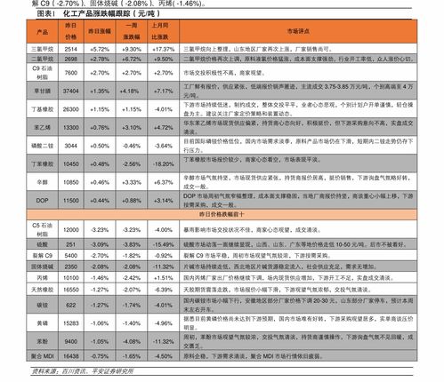 重置价值条款，资产重置价值