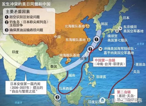 第二岛链是什么意思，第二岛链有哪些国家