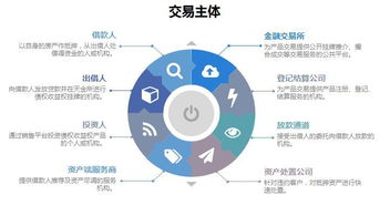 直接融资的含义