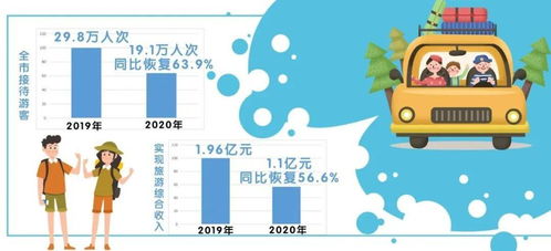 博兴周三天气预报有雾霾吗
