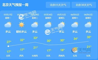 北京今天有雨吗