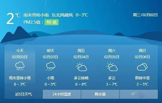 天气预报最多可以预报未来几天的天气?