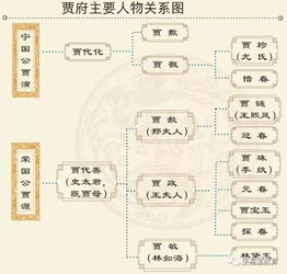 民国四大家族之间有什么关系
