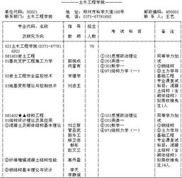 土木工程考研考哪些科目满分多少，考研小白怎么了解信息