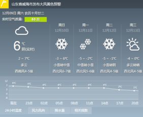 山东天气预报一周查询，山东天气预报一周15天青岛