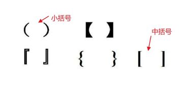 小括号中括号大括号的写法，小括号的用法