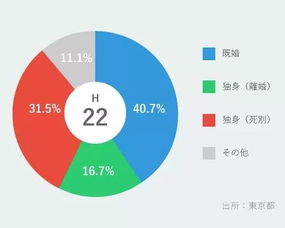 什么是'社会关系'啊???帮忙解释一下
