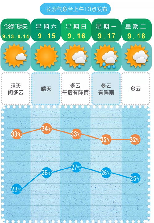 长沙天气10天25天，长沙天气10天查询