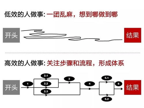 思维混乱的表现?