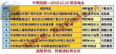 三金是什么