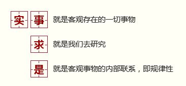 如何做到实事求是一切从实际出发，如何做到实事求是,群众路线,独立自主