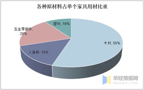 制造成本明细表，制造成本属于什么科目