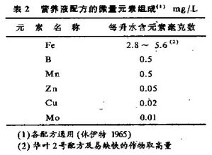 “贮备”什么意思?