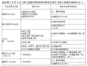 土木工程考研科目
