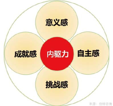内驱力的定义，内驱力用什么形容