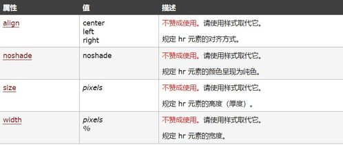 hr标签怎么设置颜色，hr标签的作用