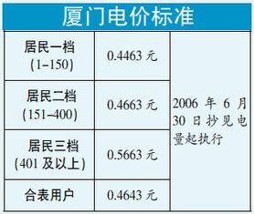 阶梯电价如何计算，阶梯电价夏季第三档
