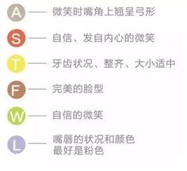 微笑的四个技巧，完美的微笑什么意思