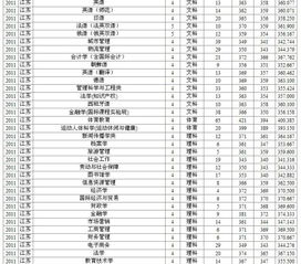 苏州大学最低录取分数线2023