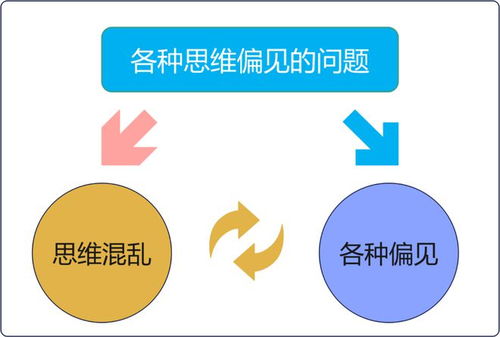 思维混乱头脑不清晰，思维混乱有哪些表现