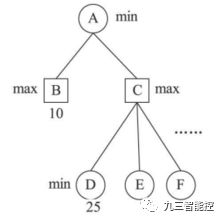 冗余到底是什么意思